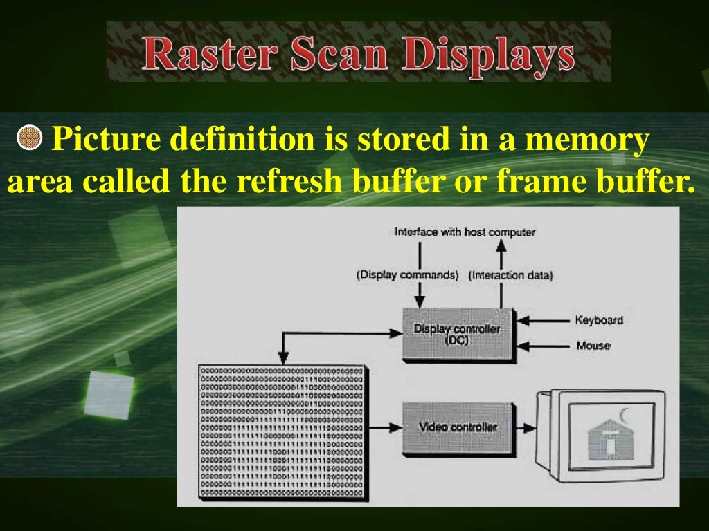 Raster scan display