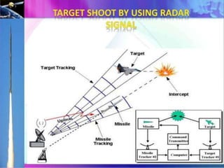 adapive missile guidance using gps