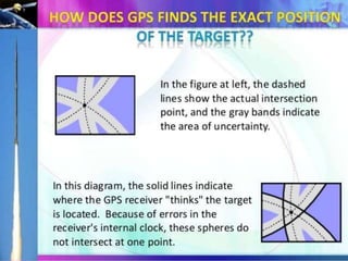 adapive missile guidance using gps
