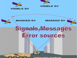 adapive missile guidance using gps