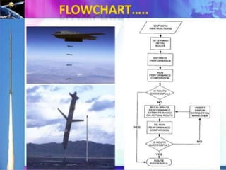 adapive missile guidance using gps