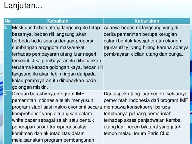 Hutang Luar Negeri