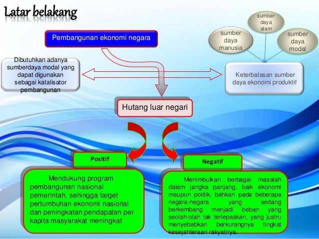 Kebaikan Dan Keburukan Utang Luar Negeri Guru