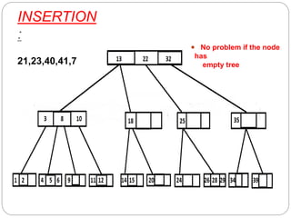 2-4 tree | PPTX