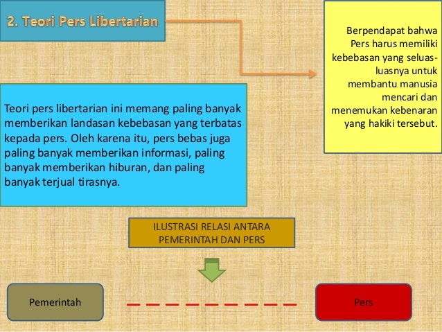 Perkembangan forex di indonesia