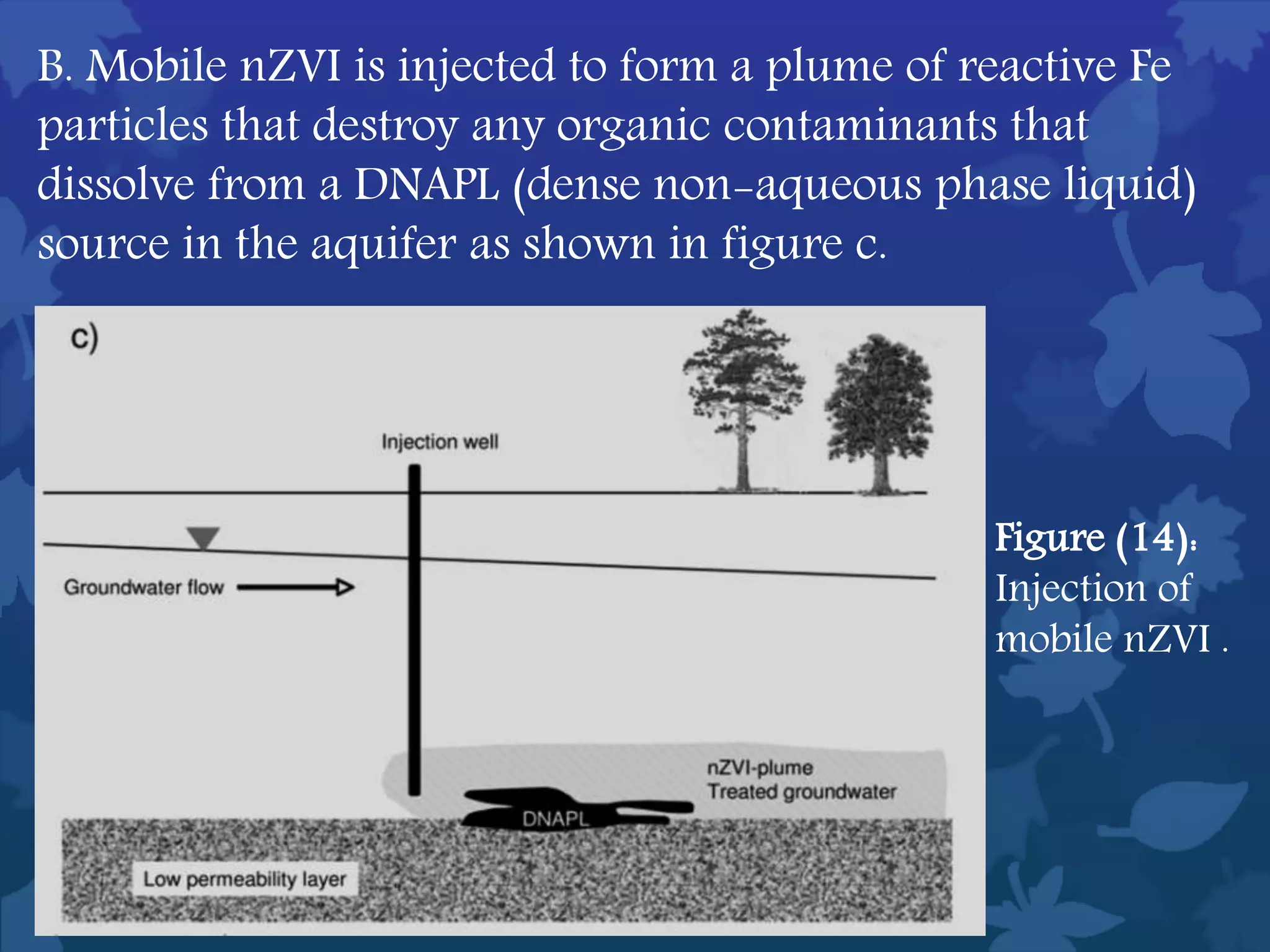 B. Mobile nZVI is injected to form a plume of reactive Fe
particles that destroy any organic contaminants that
dissolve from a DNAPL (dense non-aqueous phase liquid)
source in the aquifer as shown in figure c.
Figure (14):
Injection of
mobile nZVI .
 