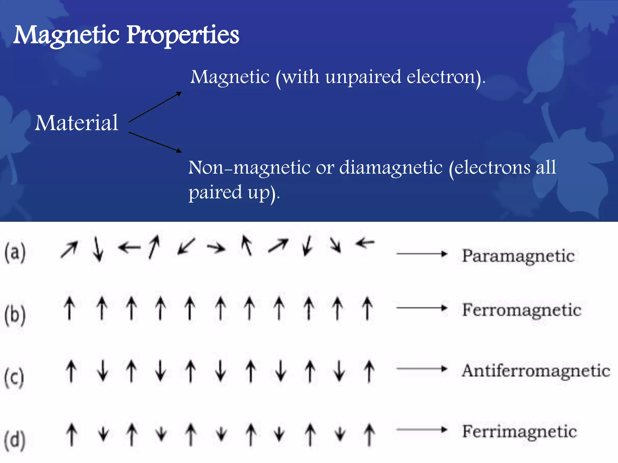 Magnetic Properties
Material
Magnetic (with unpaired electron).
Non-magnetic or diamagnetic (electrons all
paired up).
 
