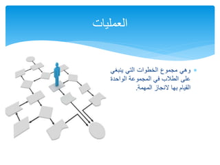 ‫وهي‬‫مجموع‬‫الخطوات‬‫التي‬‫ينبغي‬
‫على‬‫الطالب‬‫في‬‫المجموعة‬‫الواحد‬‫ة‬
‫القيام‬‫بها‬‫النجاز‬‫المهمة‬.
‫العمليات‬
 