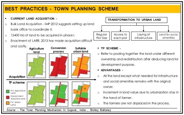Architecture college case study slideshare image