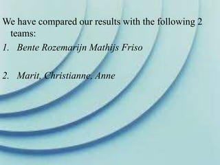 We have compared our results with the following 2
teams:
1. Bente Rozemarijn Mathijs Friso
2. Marit, Christianne, Anne
 