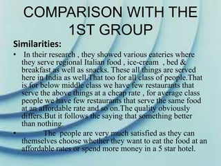 COMPARISON WITH THE
1ST GROUP
Similarities:
• In their research , they showed various eateries where
they serve regional Italian food , ice-cream , bed &
breakfast as well as snacks. These all things are served
here in India as well.That too for all class of people.That
is for below middle class we have few restaurants that
serve the above things at a cheap rate , for average class
people we have few restaurants that serve the same food
at an affordable rate and so on.The quality obviously
differs.But it follows the saying that something better
than nothing.
• The people are very much satisfied as they can
themselves choose whether they want to eat the food at an
affordable rates or spend more money in a 5 star hotel.
 