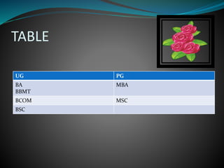 TABLE
UG PG
BA
BBMT
MBA
BCOM MSC
BSC
 