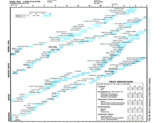 mental retardation denver developmental chart