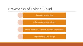 Drawbacks of Hybrid Cloud
Complex networking
Infrastructural dependency
Have to depend on service provider’s regulations
Implementing Cost is high
 