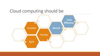 Cloud computing should be
Agile
Flexible
Scalable Secure
Cost
Effective
 