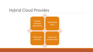 Hybrid Cloud Provides
Flexible
business
operations
Optimized
costs
Enhanced
security
Improved
performance
 