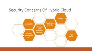 Security Concerns Of Hybrid Cloud
Identity
manageme
nt
Physical
and
personnel
security
Availability
Application
security
Privacy
Legal
issues
 