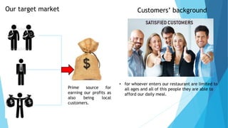 Our target market Customers’ background
Prime source for
earning our profits as
also being local
customers.
• for whoever enters our restaurant are limited to
all ages and all of this people they are able to
afford our daily meal.
 