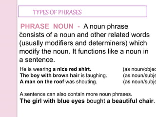 –
TYPES OF PHRASES
He is wearing a nice red shirt. (as noun/objec
The boy with brown hair is laughing. (as noun/subje
A man on the roof was shouting. (as noun/subje
A sentence can also contain more noun phrases.
The girl with blue eyes bought a beautiful chair.
PHRASE NOUN - A noun phrase
consists of a noun and other related words
(usually modifiers and determiners) which
modify the noun. It functions like a noun in
a sentence.
 