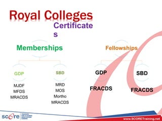 Royal Colleges
Certificate
s
Memberships
GDP
MJDF
MFDS
MRACDS
SBD
MRD
MOS
Mortho
MRACDS
Fellowships
GDP
FRACDS
SBD
FRACDS
 