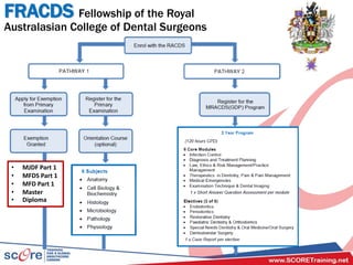 FRACDS Fellowship of the Royal
Australasian College of Dental Surgeons
• MJDF Part 1
• MFDS Part 1
• MFD Part 1
• Master
• Diploma
 