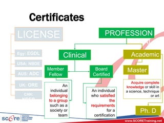 Certificates
LICENSE PROFESSION
AL
Clinical Academic
Master
Ph. D
Member
Fellow
Board
Certified
Acquire complete
knowledge or skill in
a science, technique
or art
An
individual
belonging
to a group
such as a
society or
team
An individual
who satisfied
the
requirements
for a
certification
Egy: EGDL
UK: ORE
USA: NBDE
CAN:
NDEB
AUS: ADC
 