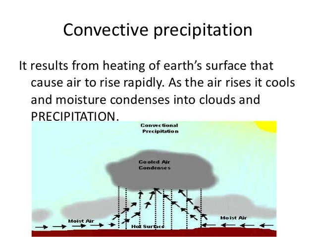 Describe Each Of The Four Mechanisms That Cause Air To Rise Precipitation and its forms (hydrology)