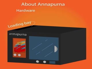 Annapurna