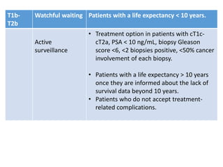 T1b-
T2b
Watchful waiting Patients with a life expectancy < 10 years.
Active
surveillance
• Treatment option in patients with cT1c-
cT2a, PSA < 10 ng/mL, biopsy Gleason
score <6, <2 biopsies positive, <50% cancer
involvement of each biopsy.
• Patients with a life expectancy > 10 years
once they are informed about the lack of
survival data beyond 10 years.
• Patients who do not accept treatment-
related complications.
 