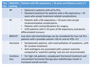 T1a-
T2c
Watchful
waiting
Patients with life expectancy < 10 years and Gleason score ≤ 7.
RP • Optional in patients with pT1a PCa.
• Standard treatment for patients with a life expectancy > 10
years who accept treatment-related complications.
RT • Patients with a life expectancy > 10 years who accept
treatmentrelated complications.
• Patients with contraindications for surgery.
• Unfit patients with 5-10 years of life expectancy and poorly
differentiated tumours
BRACHY Low-dose rate brachytherapy can be considered for low risk PCa
patients with a prostate volume <50 mL and an IPSS <12
Hormone • Symptomatic patients, who need palliation of symptoms, unfit
for curative treatment.
• Anti-androgens are associated with a poorer outcome
compared to ‘watchful waiting’ and are not recommended.
Combina
tion
• For high-risk patients, neoadjuvant hormonal treatment and
concomitant hormonal therapy plus radiotherapy results in
increased overall survival.
 