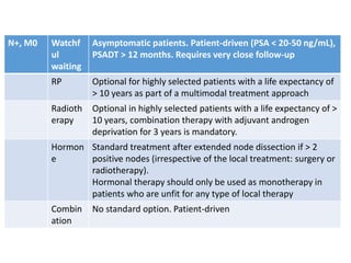 N+, M0 Watchf
ul
waiting
Asymptomatic patients. Patient-driven (PSA < 20-50 ng/mL),
PSADT > 12 months. Requires very close follow-up
RP Optional for highly selected patients with a life expectancy of
> 10 years as part of a multimodal treatment approach
Radioth
erapy
Optional in highly selected patients with a life expectancy of >
10 years, combination therapy with adjuvant androgen
deprivation for 3 years is mandatory.
Hormon
e
Standard treatment after extended node dissection if > 2
positive nodes (irrespective of the local treatment: surgery or
radiotherapy).
Hormonal therapy should only be used as monotherapy in
patients who are unfit for any type of local therapy
Combin
ation
No standard option. Patient-driven
 