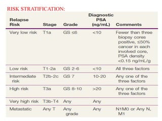 RISK STRATIFICATION:
 