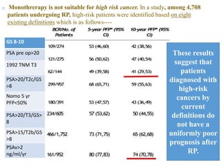 o Monothrerapy is not suitable for high risk cancer. In a study, among 4,708
patients undergoing RP, high-risk patients were identified based on eight
existing definitions which is as follows----
GS 8-10
PSA pre op>20
1992 TNM T3
PSA>20/T2c/GS
>8
Nomo 5 yr
PFP<50%
PSA>20/T3/GS>
8
PSA>15/T2b/GS
>8
PSAv>2
ng/ml/yr
These results
suggest that
patients
diagnosed with
high-risk
cancers by
current
definitions do
not have a
uniformly poor
prognosis after
RP.
 