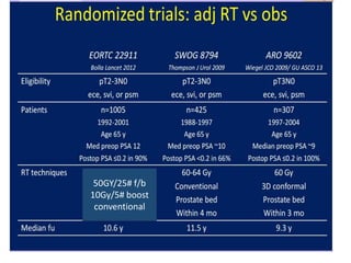 50GY/25# f/b
10Gy/5# boost
conventional
 