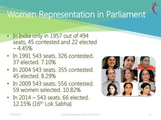Political Empowerment of Women | PDF