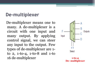 De-multiplexer
De-multiplexer means one to
many. A de-multiplexer is a
circuit with one input and
many output. By applying
control signal, we can steer
any input to the output. Few
types of de-multiplexer are 1-
to 2, 1-to-4, 1-to-8 and 1-to
16 de-multiplexer 1-to-4
De- multiplexer
 