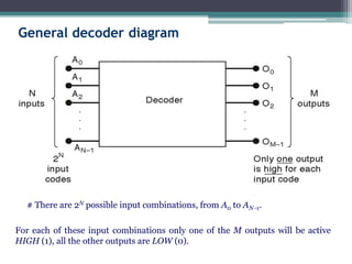General decoder diagram
# There are 2N possible input combinations, from A0 to AN1.
For each of these input combinations only one of the M outputs will be active
HIGH (1), all the other outputs are LOW (0).
 