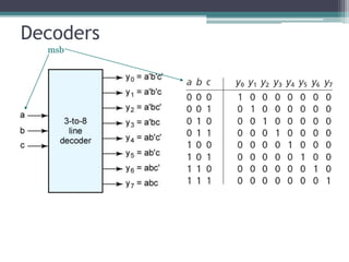 Decoders
msb
 