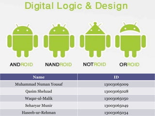 Name ID
Muhammad Numan Yousaf 13003065009
Qasim Shehzad 13003065028
Waqar-ul-Malik 13003065050
Seharyar Munir 13003065049
Haseeb-ur-Rehman 13003065034
 