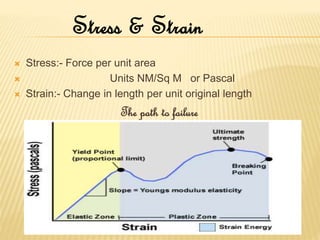  Stress:- Force per unit area
 Units NM/Sq M or Pascal
 Strain:- Change in length per unit original length
The path to failure
Stress & Strain
 