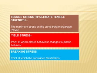 TENSILE STRENGTH/ ULTIMATE TENSILE
STRENGTH -
The maximum stress on the curve before breakage
(N/M2)
YIELD STRESS-
Point at which elastic behaviour changes to plastic
behavior.
BREAKING STRESS
Point at which the substance fails/brakes
 