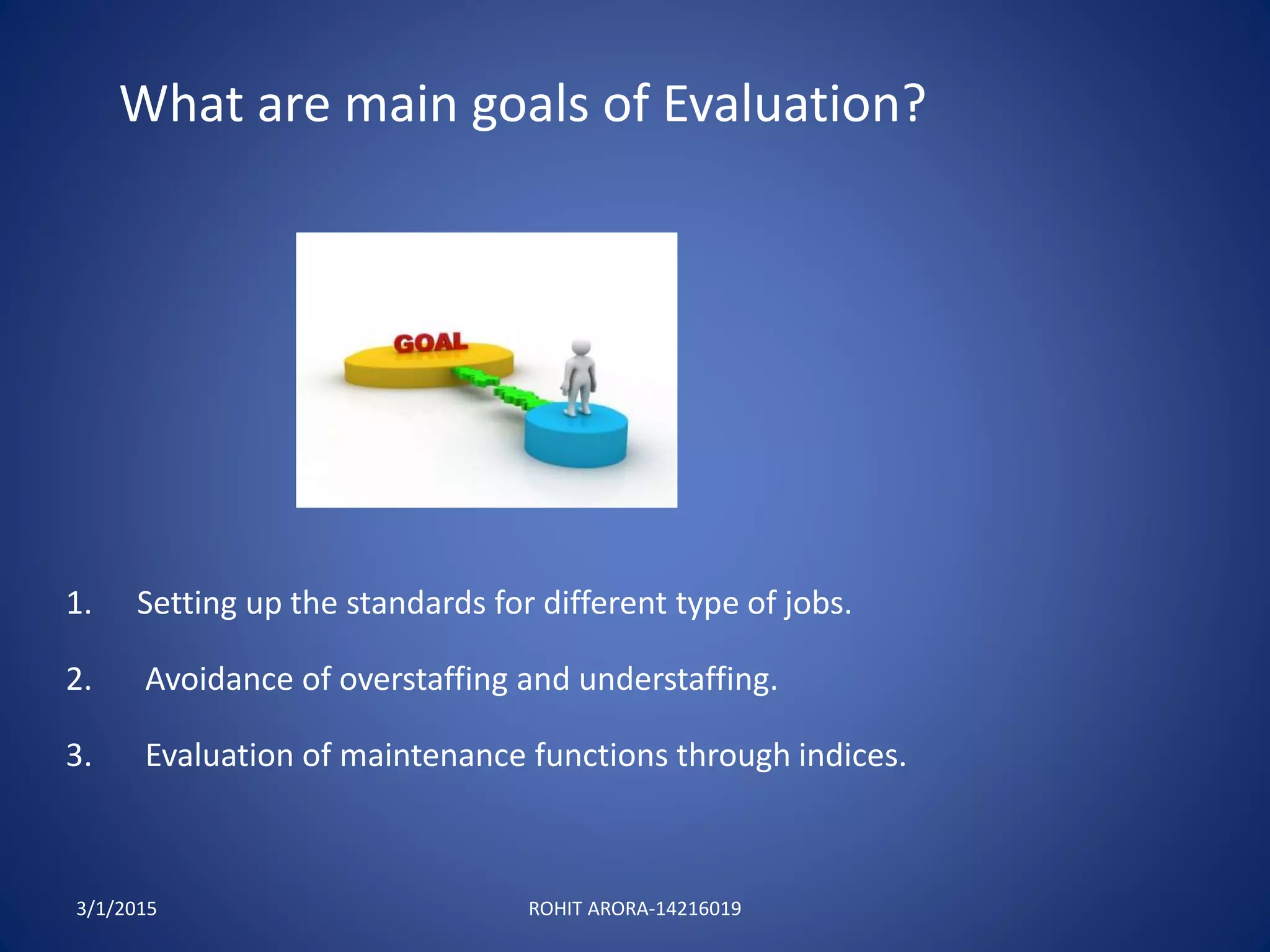 What are main goals of Evaluation?
1. Setting up the standards for different type of jobs.
2. Avoidance of overstaffing and understaffing.
3. Evaluation of maintenance functions through indices.
3/1/2015 ROHIT ARORA-14216019
 
