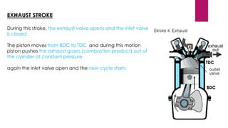 EXHAUST STROKE
During this stroke, the exhaust valve opens and the inlet valve
is closed .
The piston moves from BDC to TDC and during this motion
piston pushes the exhaust gases (combustion product) out of
the cylinder at constant pressure.
again the inlet valve open and the new cycle starts.
BDC
TDC
 