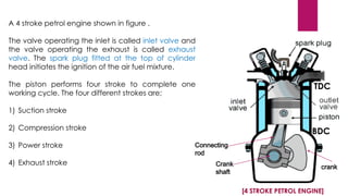 Connecting
rod
Crank
shaft
crank
TDC
BDC
[4 STROKE PETROL ENGINE]
A 4 stroke petrol engine shown in figure .
The valve operating the inlet is called inlet valve and
the valve operating the exhaust is called exhaust
valve. The spark plug fitted at the top of cylinder
head initiates the ignition of the air fuel mixture.
The piston performs four stroke to complete one
working cycle. The four different strokes are;
1) Suction stroke
2) Compression stroke
3) Power stroke
4) Exhaust stroke
 
