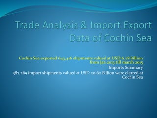 Cochin Sea exported 643,416 shipments valued at USD 6.78 Billion
from Jan 2013 till march 2015
Imports Summary
387,269 import shipments valued at USD 20.62 Billion were cleared at Cochin Sea
Presentation by
M.SundaraRajan
www.primaryinfo.com
 