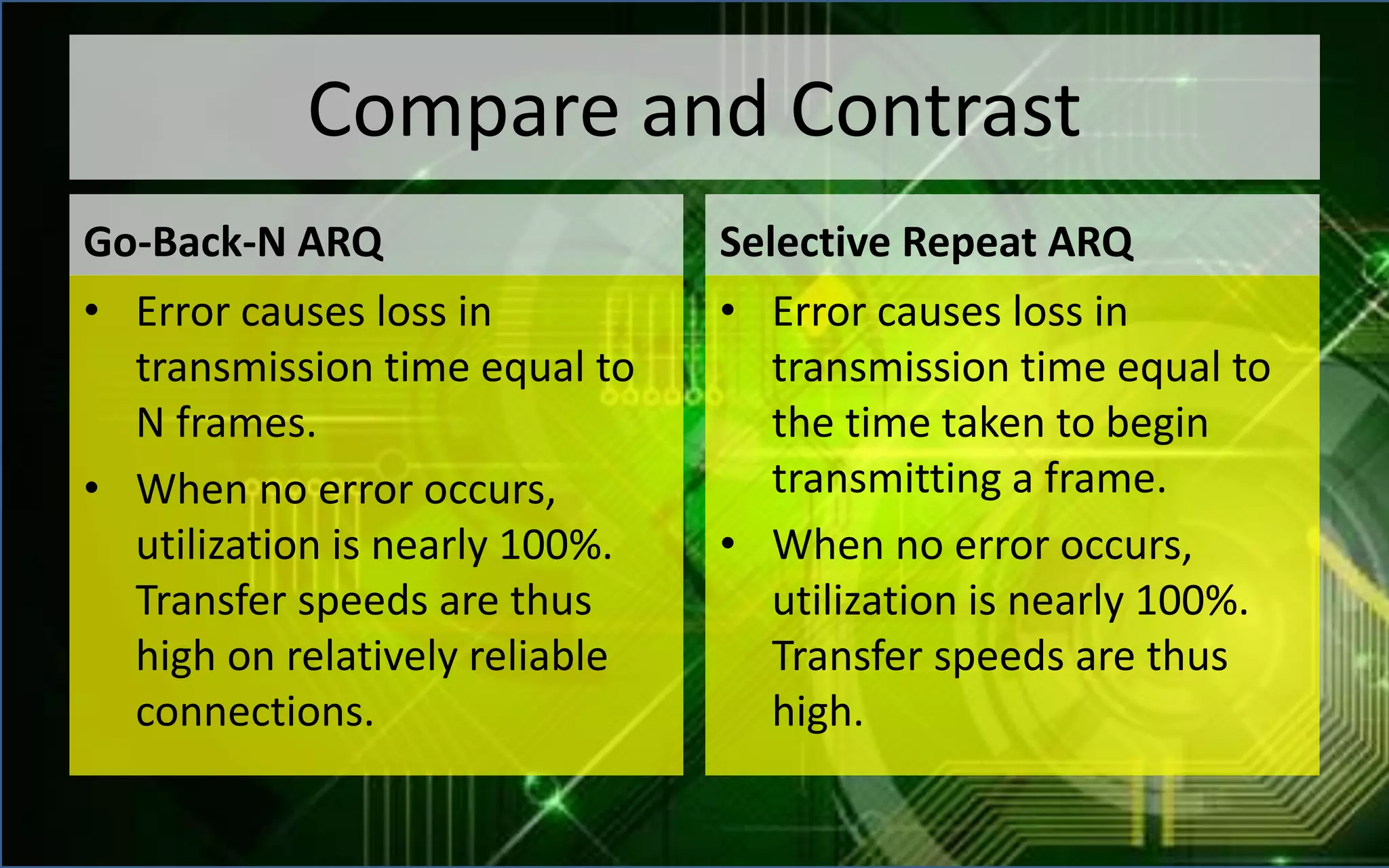 Compare and Contrast
Go-Back-N ARQ
• Error causes loss in
transmission time equal to
N frames.
• When no error occurs,
utilization is nearly 100%.
Transfer speeds are thus
high on relatively reliable
connections.
Selective Repeat ARQ
• Error causes loss in
transmission time equal to
the time taken to begin
transmitting a frame.
• When no error occurs,
utilization is nearly 100%.
Transfer speeds are thus
high.
 