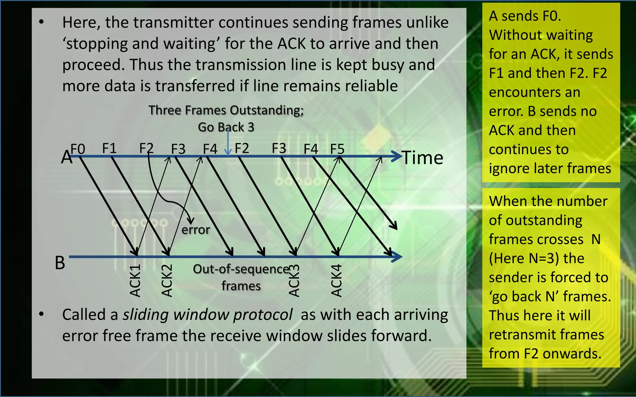 • Here, the transmitter continues sending frames unlike
‘stopping and waiting’ for the ACK to arrive and then
proceed. Thus the transmission line is kept busy and
more data is transferred if line remains reliable
• Called a sliding window protocol as with each arriving
error free frame the receive window slides forward.
When the number
of outstanding
frames crosses N
(Here N=3) the
sender is forced to
‘go back N’ frames.
Thus here it will
retransmit frames
from F2 onwards.
A sends F0.
Without waiting
for an ACK, it sends
F1 and then F2. F2
encounters an
error. B sends no
ACK and then
continues to
ignore later frames
TimeA
B
F0
ACK1
F1 F2 F3 F4 F2 F3 F4 F5
ACK2
ACK3
ACK4
Three Frames Outstanding;
Go Back 3
Out-of-sequence
frames
error
 