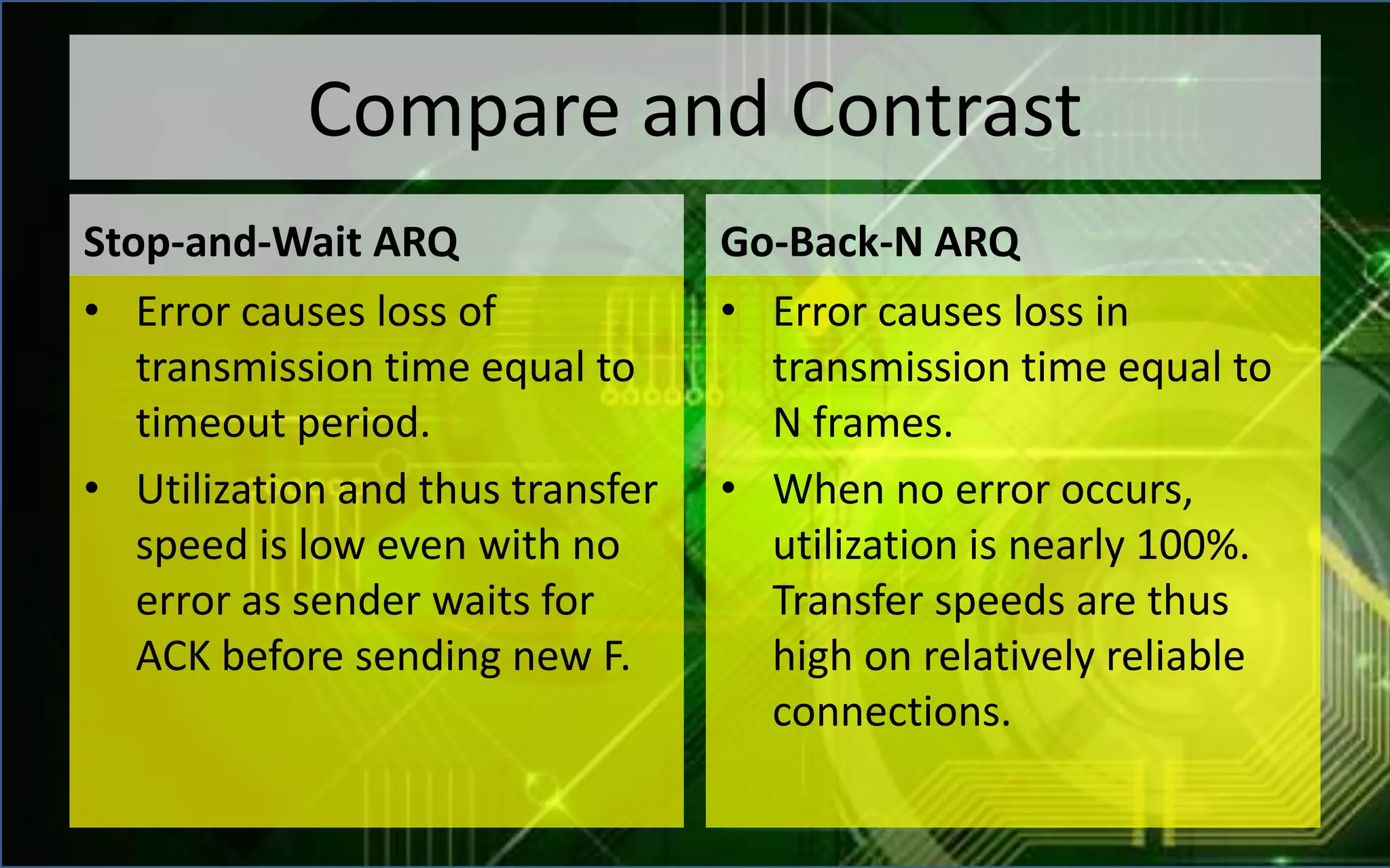 Compare and Contrast
Stop-and-Wait ARQ
• Error causes loss of
transmission time equal to
timeout period.
• Utilization and thus transfer
speed is low even with no
error as sender waits for
ACK before sending new F.
Go-Back-N ARQ
• Error causes loss in
transmission time equal to
N frames.
• When no error occurs,
utilization is nearly 100%.
Transfer speeds are thus
high on relatively reliable
connections.
 