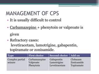 gabapentin refractory seizures