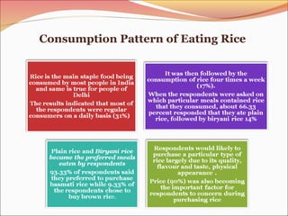 Determinants of Consumers Purchasing Behaviour for Rice in Delhi ...